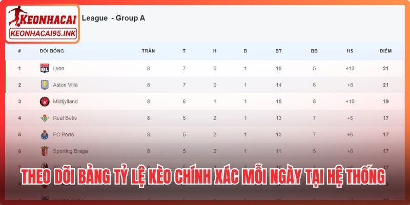 Theo dõi bảng tỷ lệ kèo chính xác mỗi ngày tại hệ thống Bongdawap