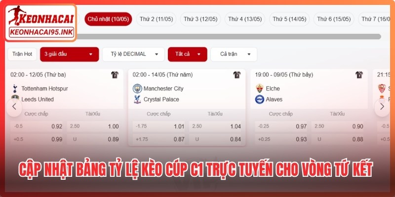 Cập nhật bảng tỷ lệ kèo cúp C1 trực tuyến cho vòng tứ kết Champions League