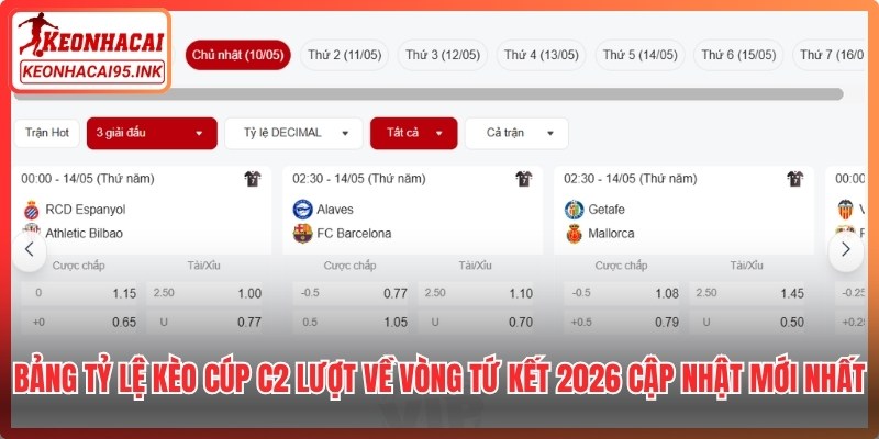 Bảng tỷ lệ kèo cúp C2 lượt về vòng tứ kết 2026 cập nhật mới nhất