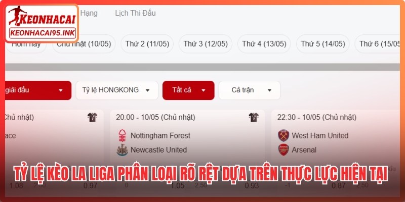 Tỷ lệ kèo La Liga phân loại rõ rệt dựa trên thực lực hiện tại của các đội