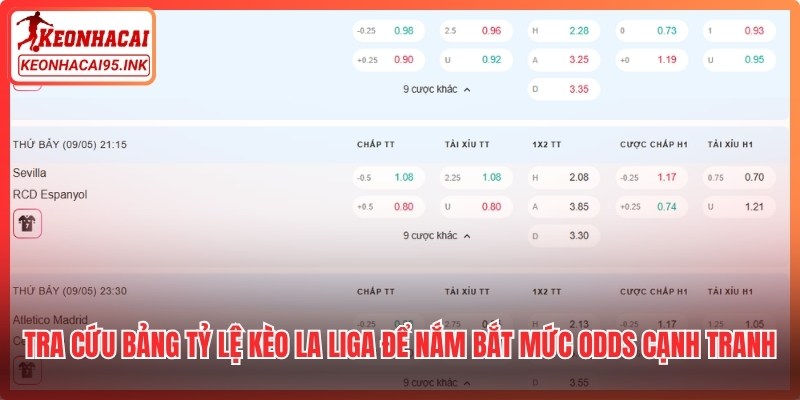 Tra cứu bảng tỷ lệ kèo La Liga để nắm bắt các mức Odds cạnh tranh